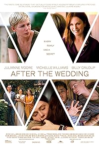 After The Wedding 2019 Hindi Dubbed English 480p 720p 1080p Filmy4Fly